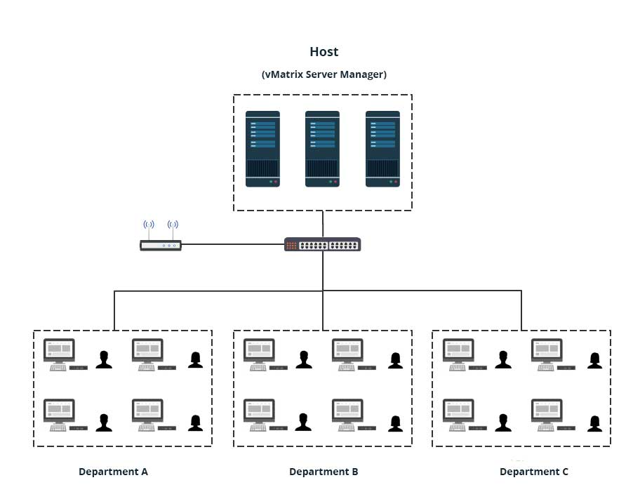 Instalasi Topology Kantor